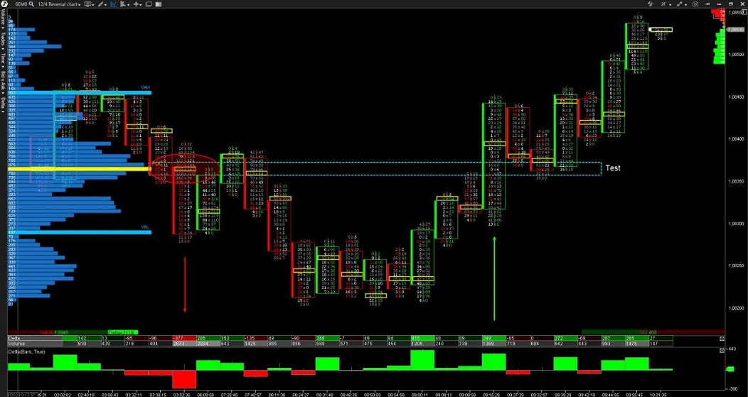 Órdenes de Trading