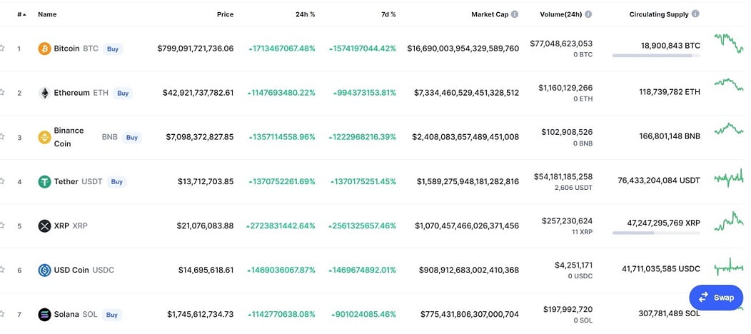 CoinMarketCap