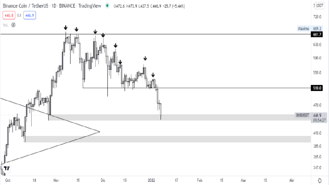 binance coin