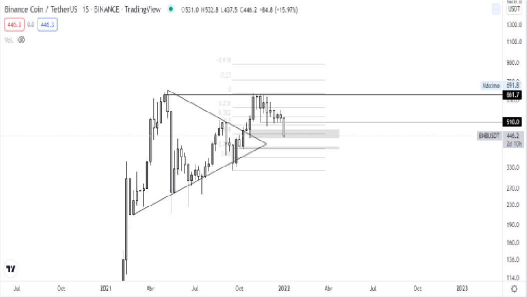 binance coin