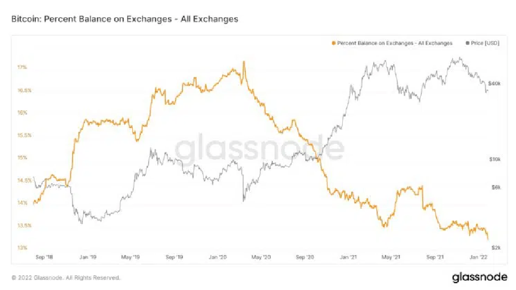 exchanges