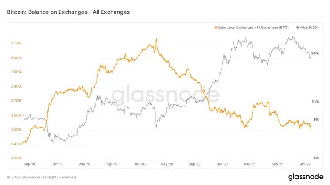 exchanges