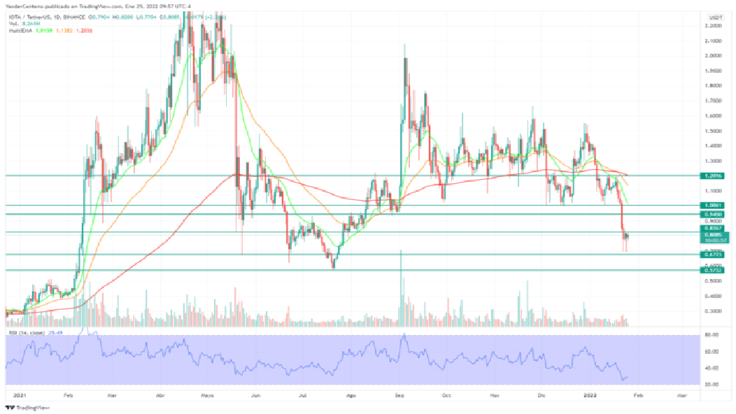 Iota