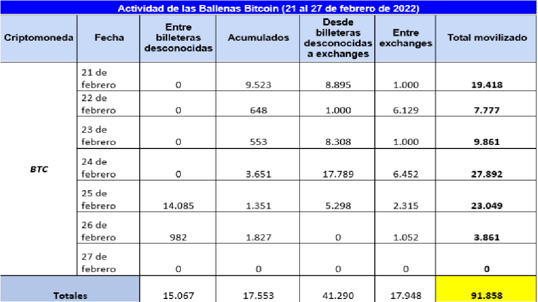 semanal