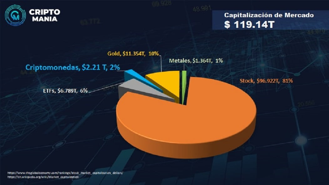 Regulaciones de Biden para las cripto atraería a los grandes inversores